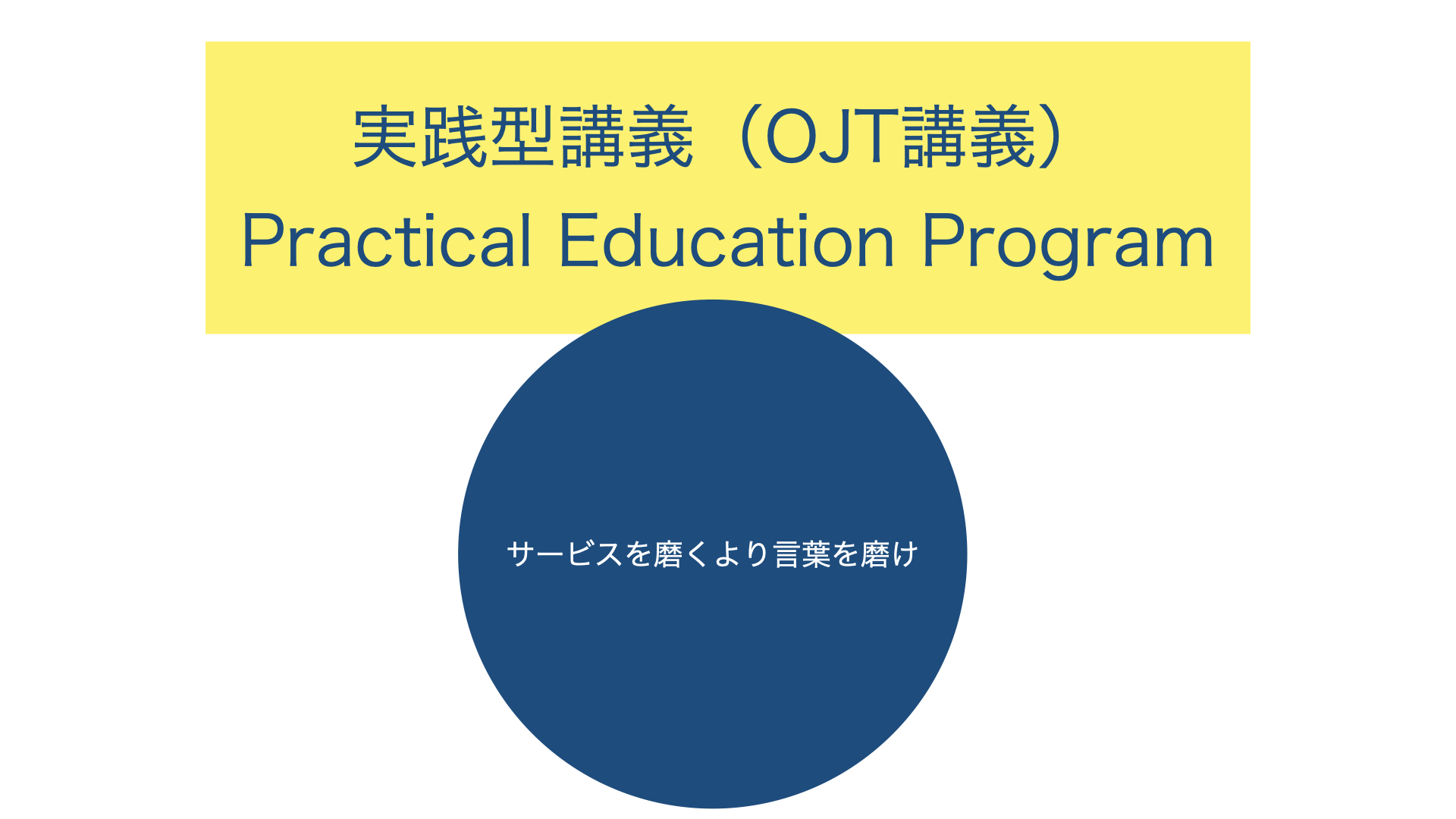 サービスを磨くより言葉を磨け