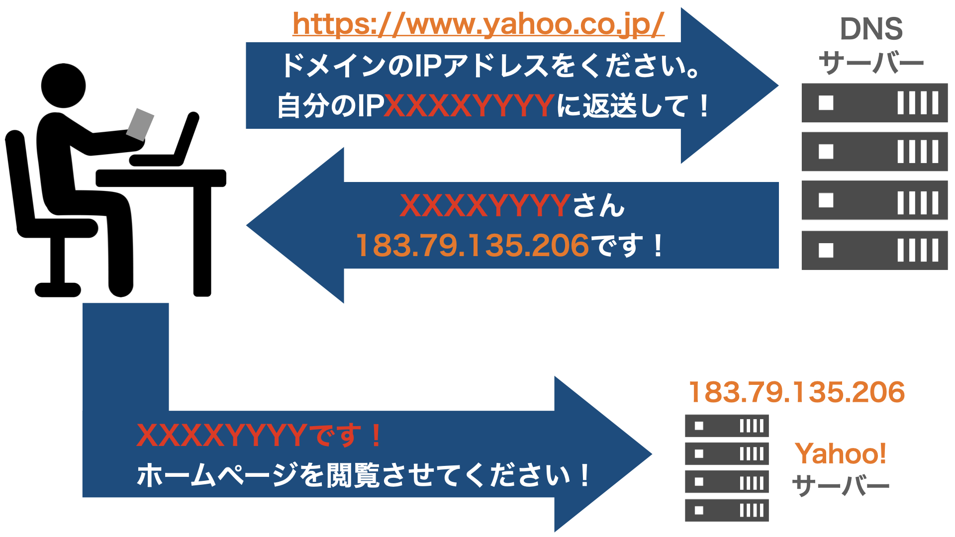 閲覧希望先のサーバーへ接続