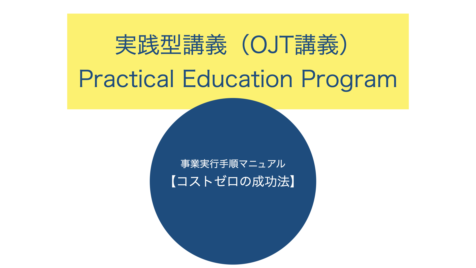 事業実行／事業実行手順／マニュアル／コストゼロ／成功法